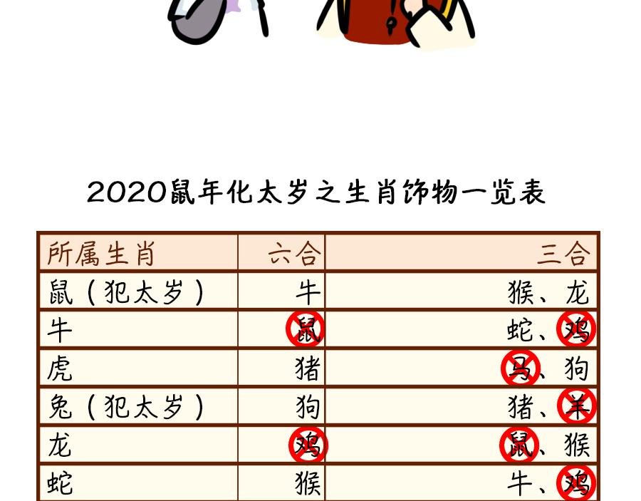 看看你和你的那个TA鼠年合不合