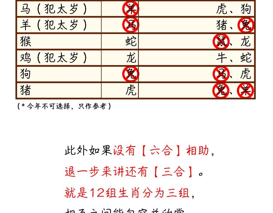 看看你和你的那个TA鼠年合不合