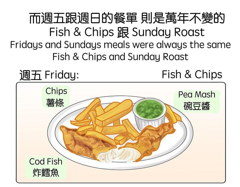 出国后就是会胖