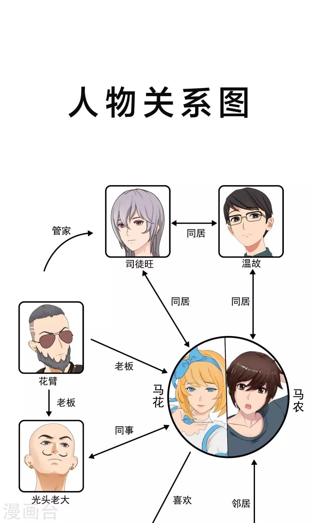 第32话 变态