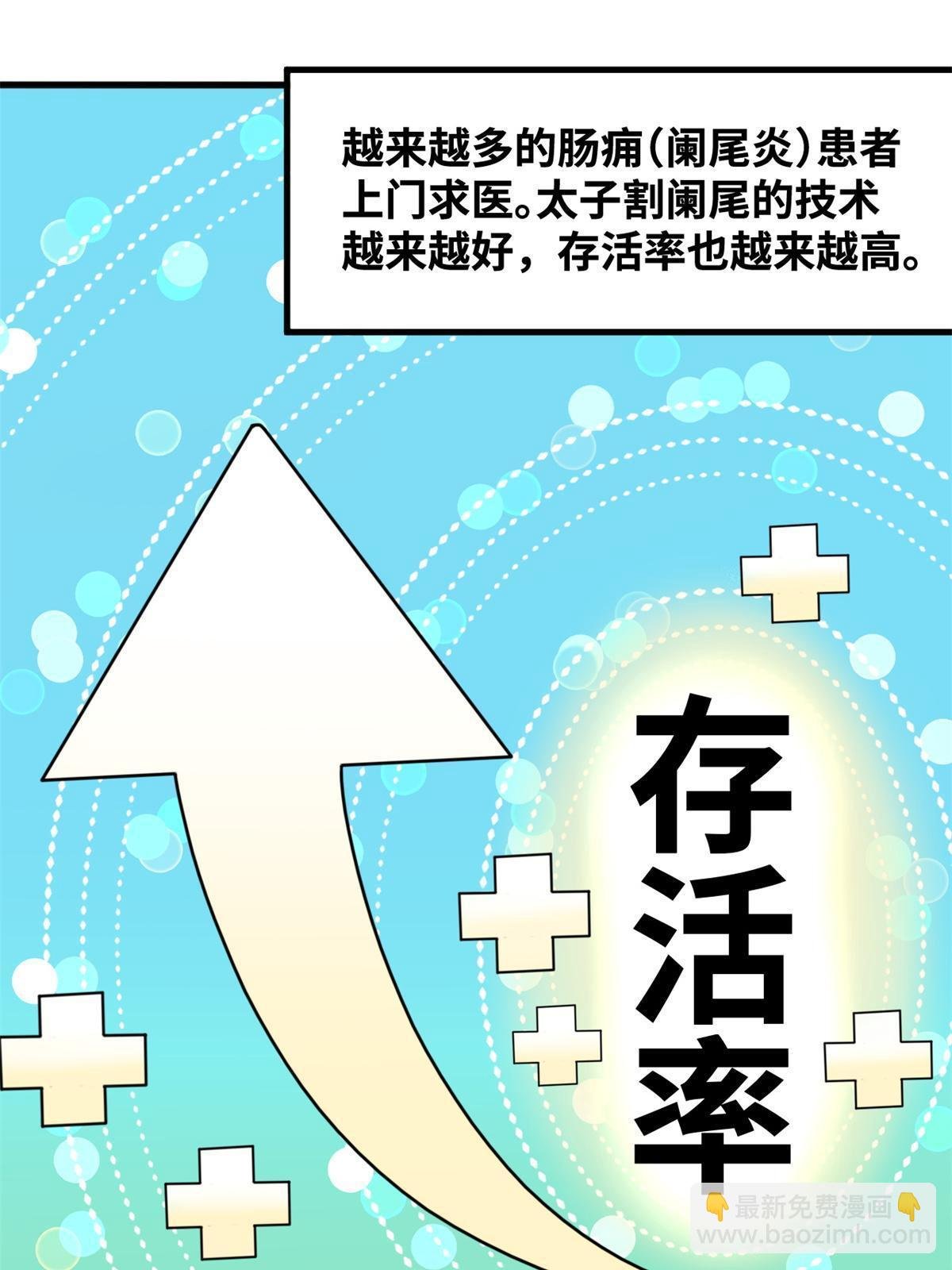 228 医学大进步