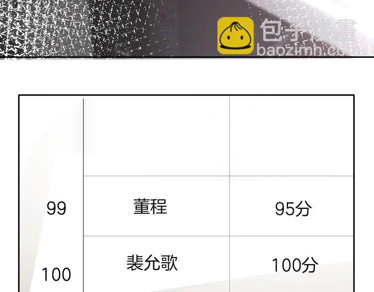146 第146话 作弊？
