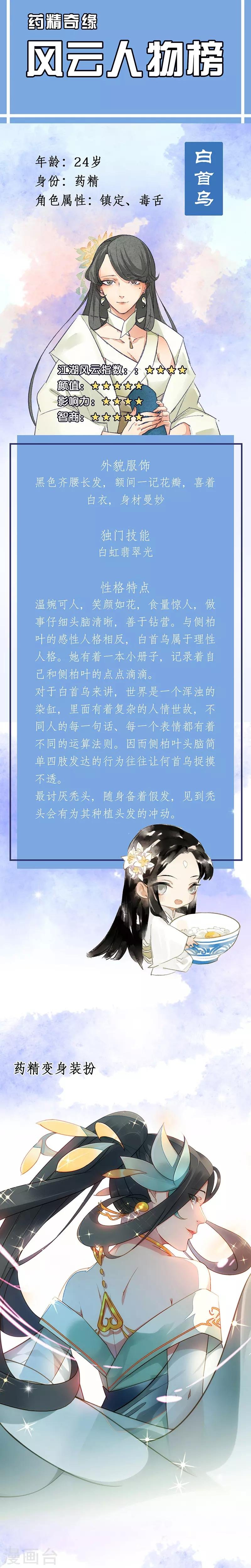 番外2 人物揭秘——白首乌+侧柏叶
