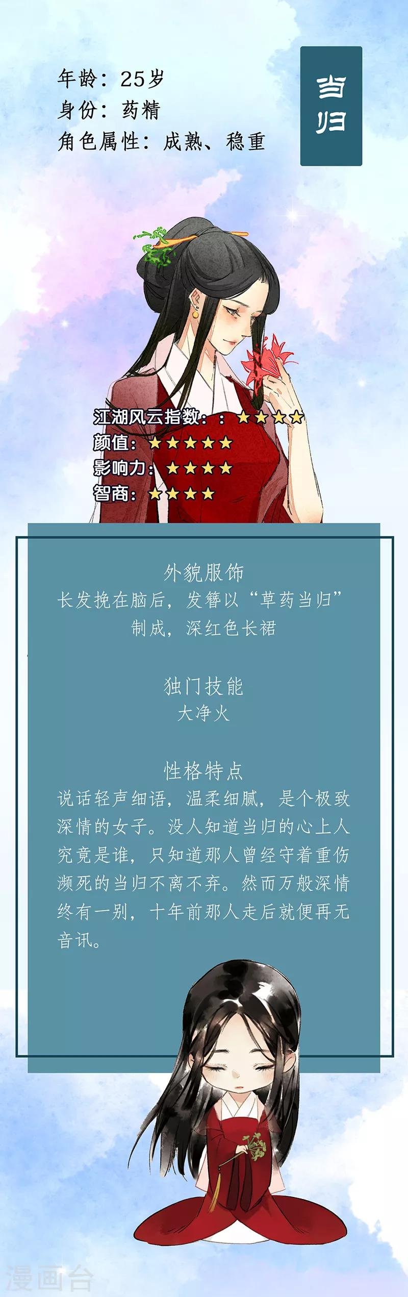 番外4 人物揭秘——生姜+当归