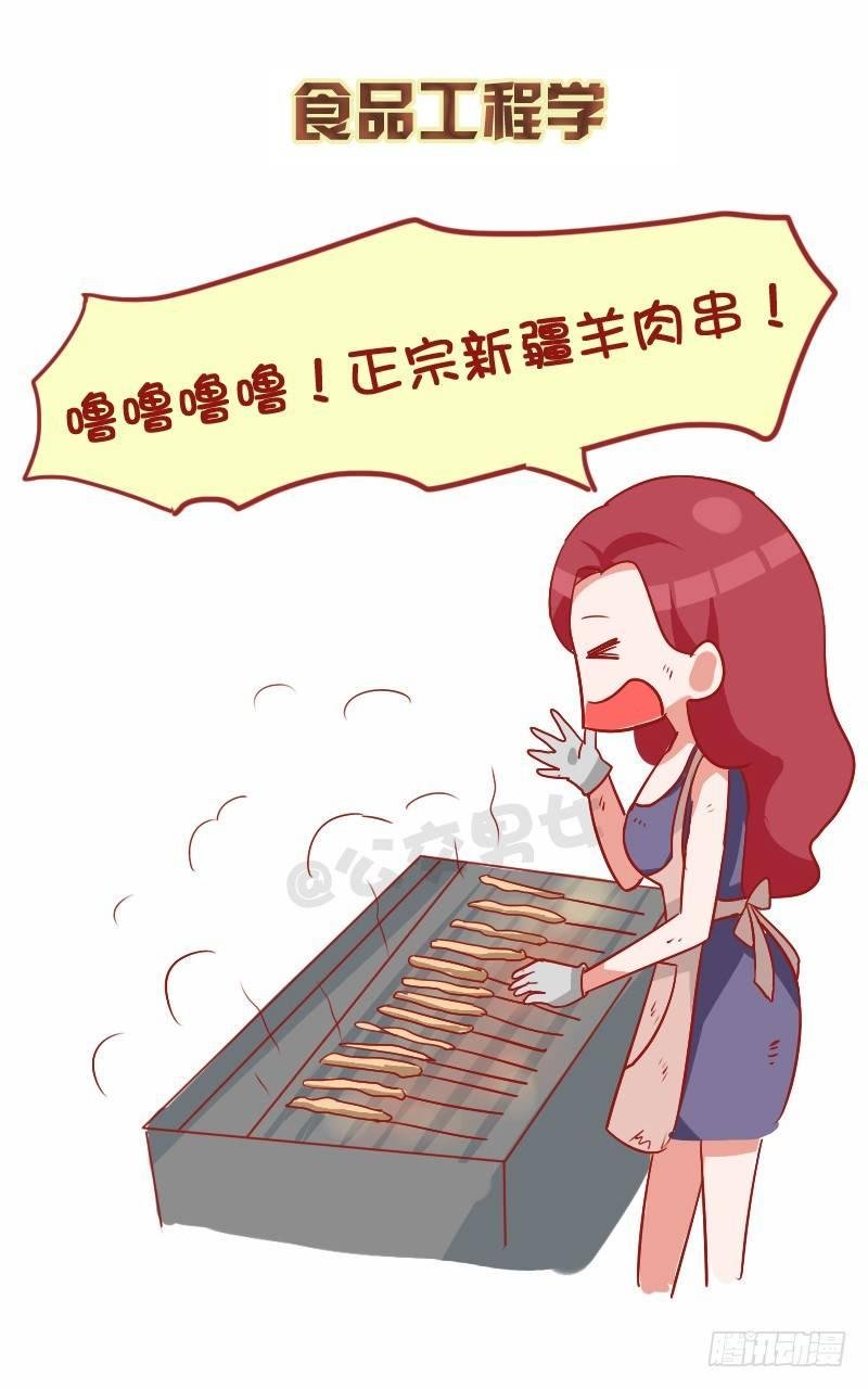 862-各大专业前景