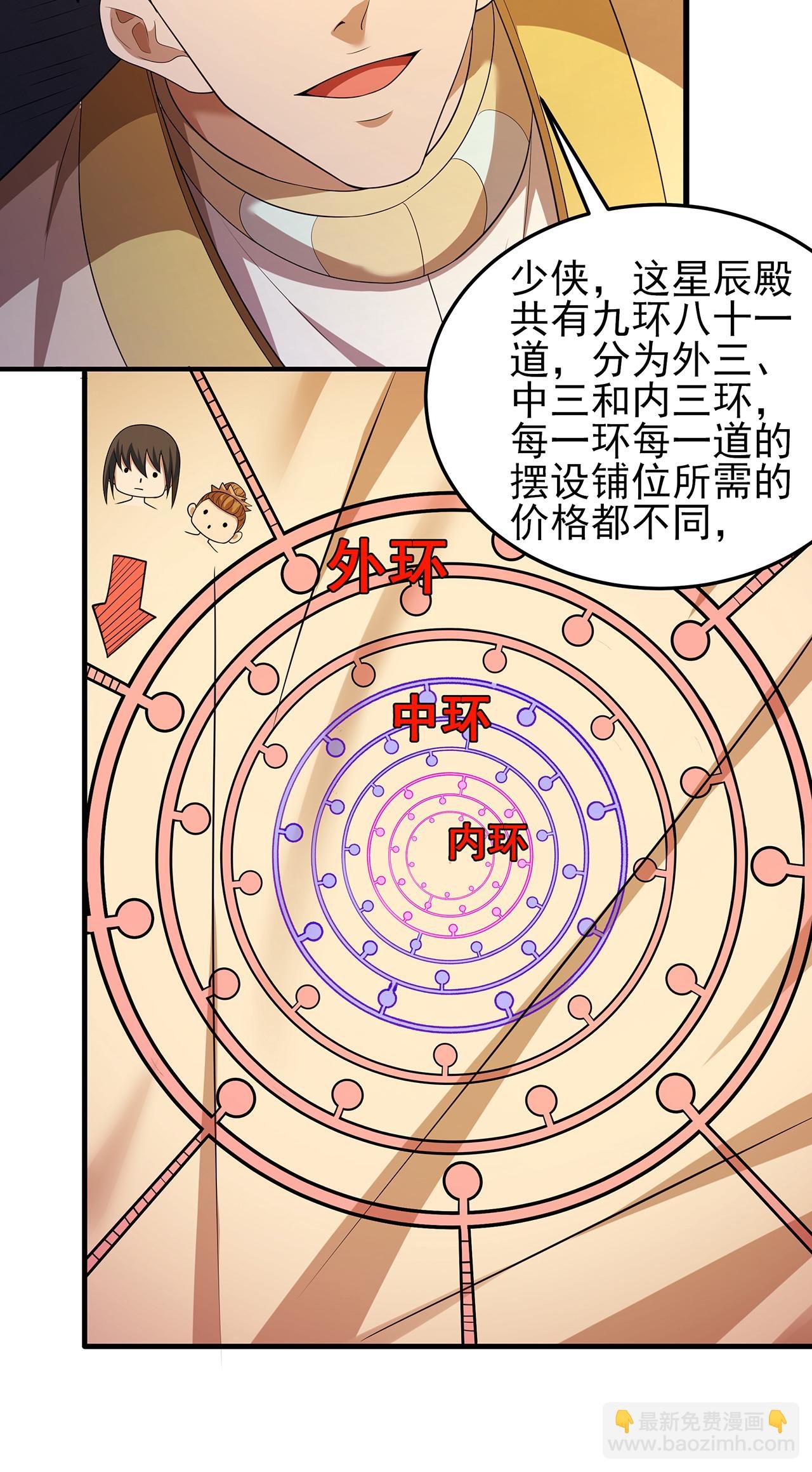 第233话2 星辰殿（2）