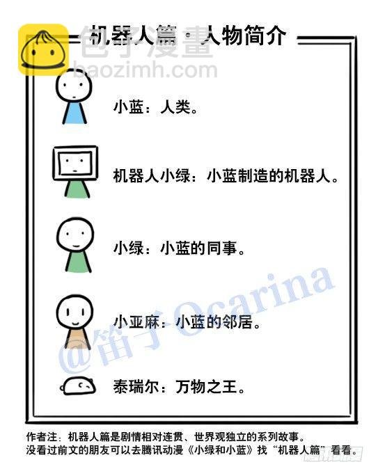126 机器人12-会面