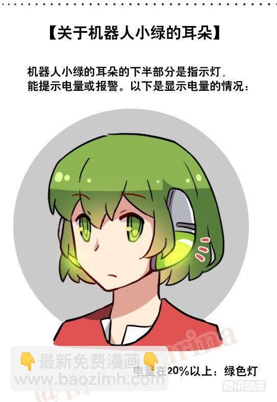158 机器人21-自我认同等级