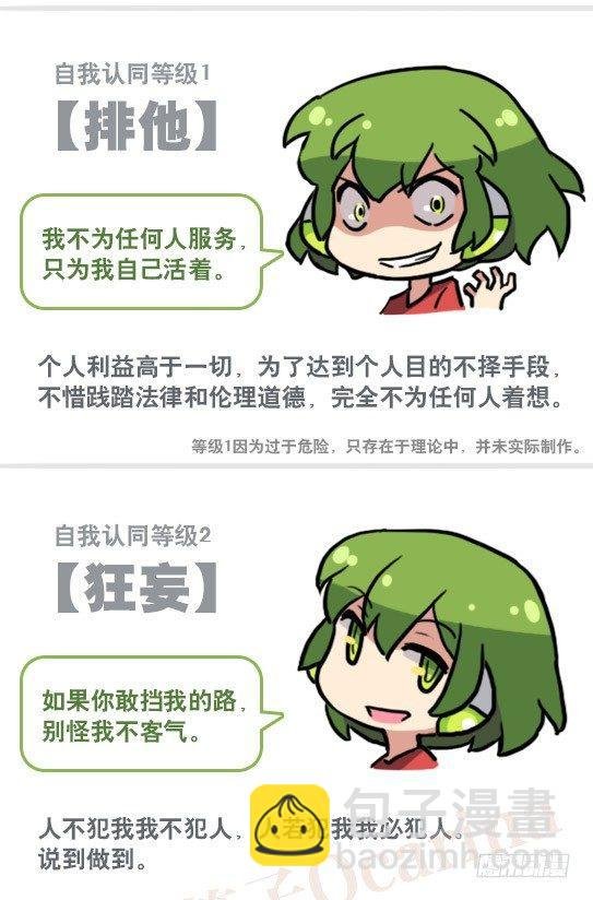 158 机器人21-自我认同等级