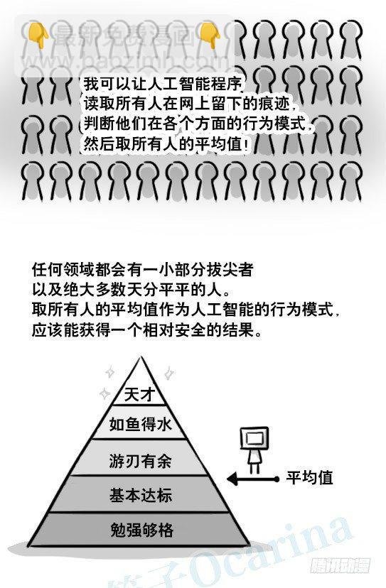 179 机器人24-自我意识