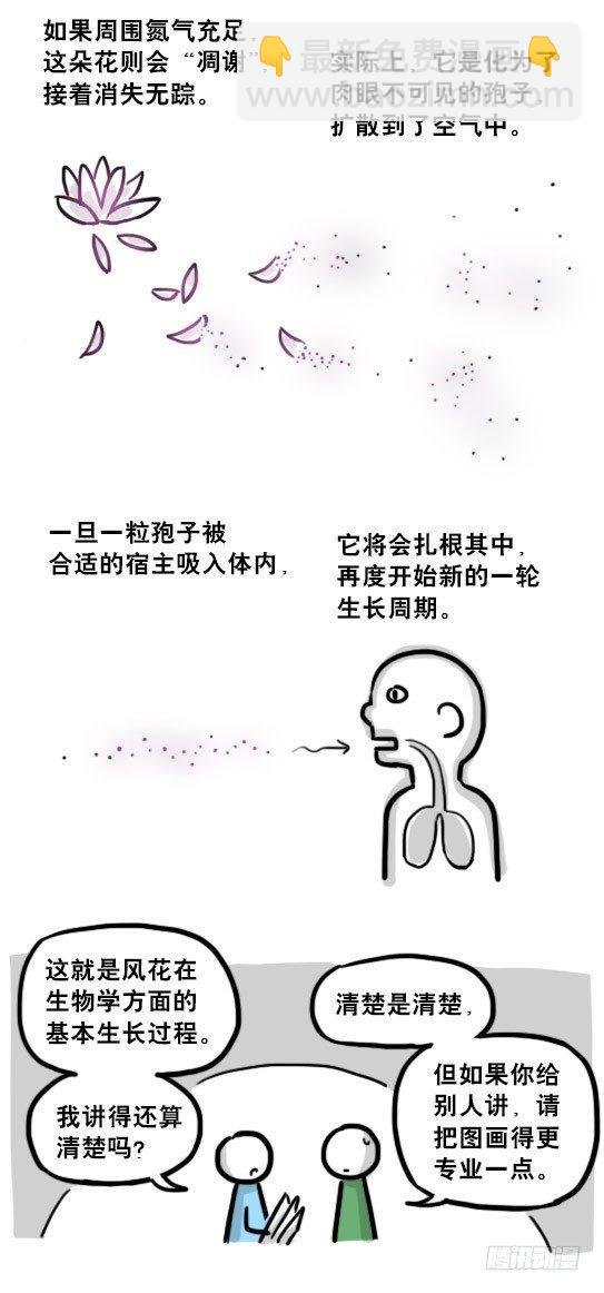 197 花吐症