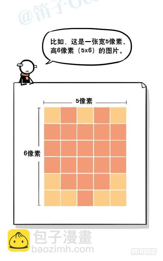 241 分辨率小科普