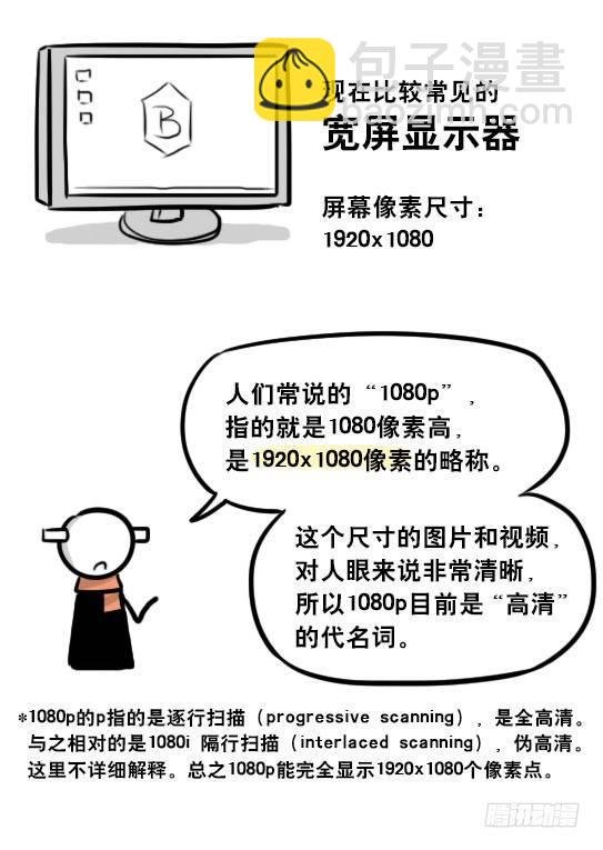 241 分辨率小科普