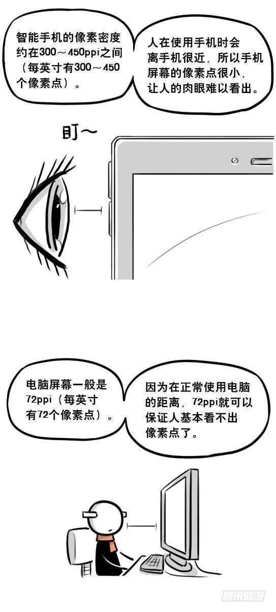 241 分辨率小科普