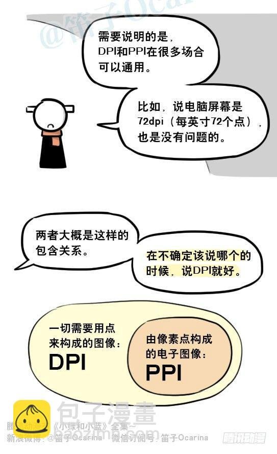 241 分辨率小科普