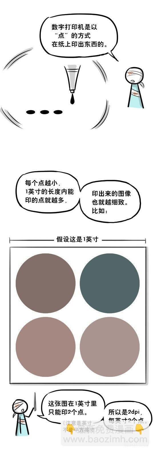 241 分辨率小科普