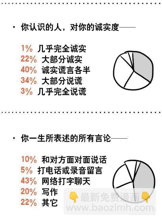51 你一生的大数据