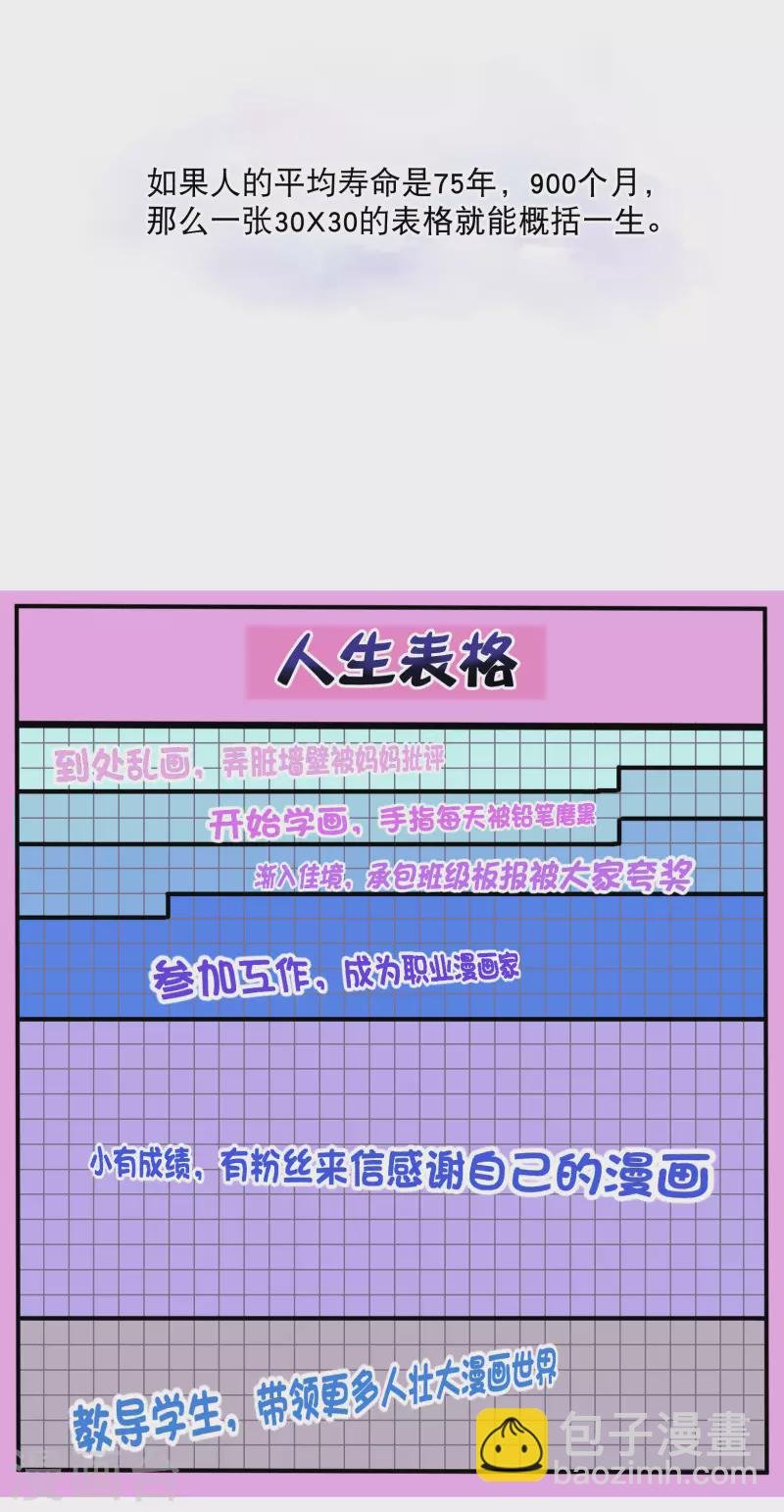 你愿意为梦想付费吗