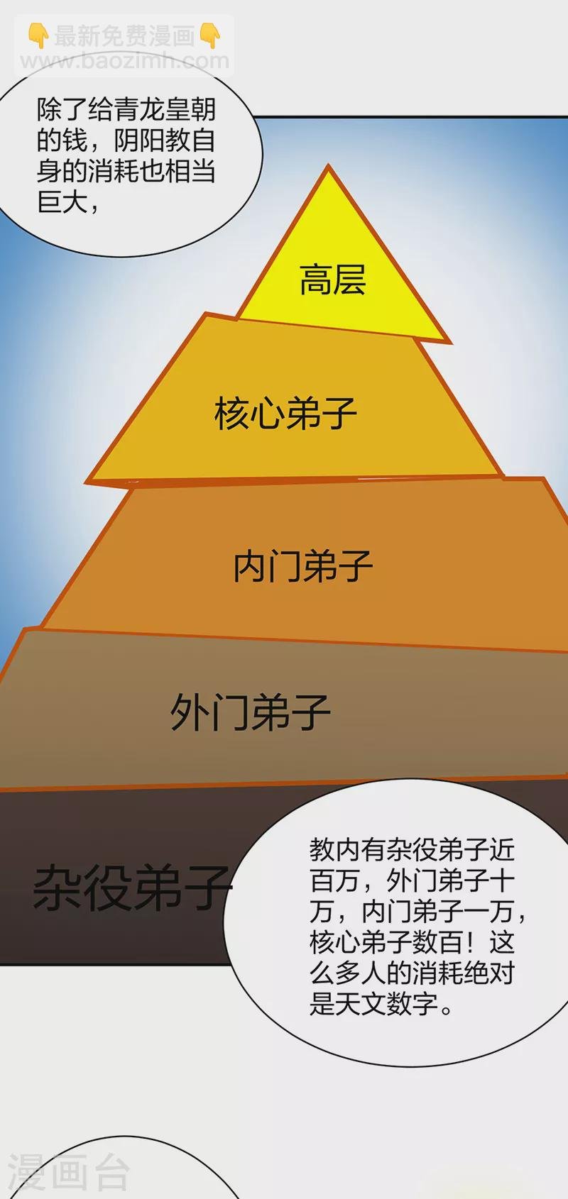 第393话 巨大收支