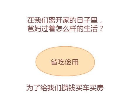 第16话 没有我，你怎么过