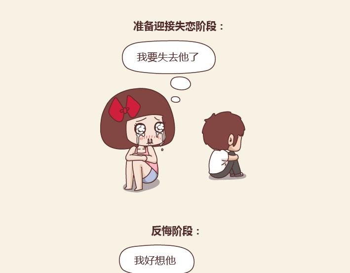 第245话 女朋友生气的8个阶段