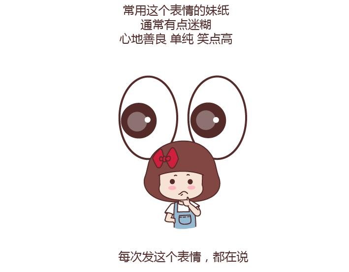 第246话 如何从微信表情看穿一个女生的性格