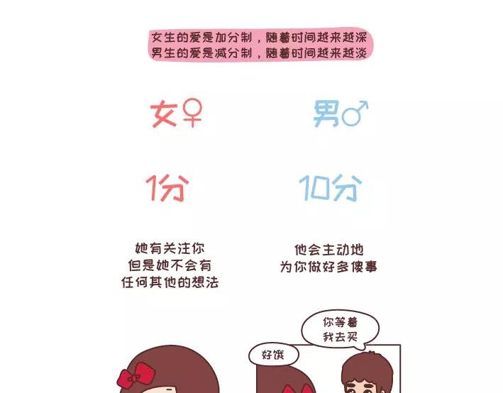 第282话 女生爱一个人1分到10分的样子