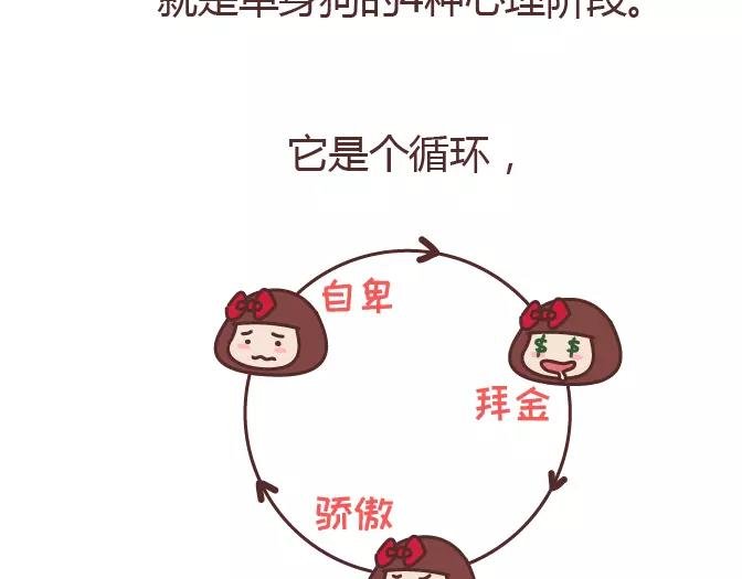 第320话 单身狗必经的4个心理阶段