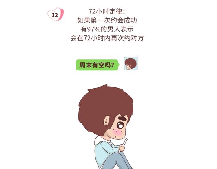 第459话 你不知道的15条恋爱冷知识