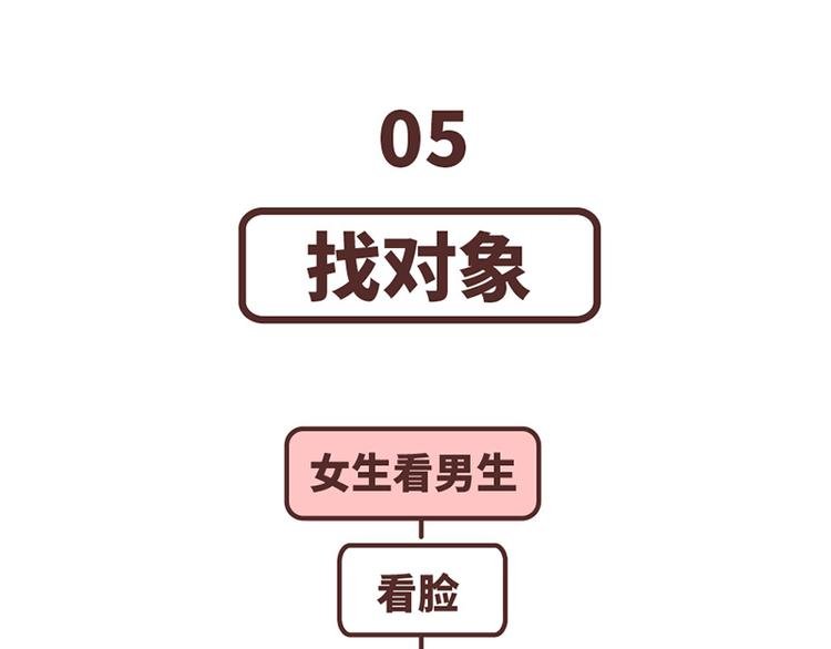 第489话 男人的思维vs女人的思维