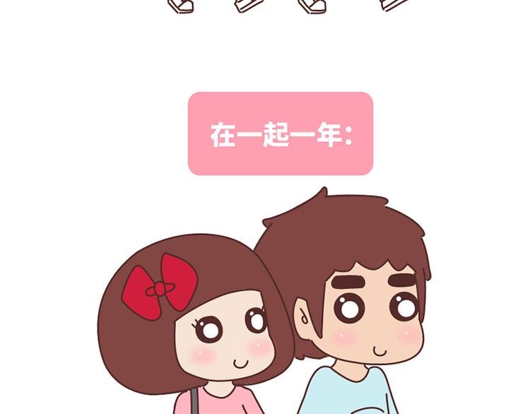 在一起1个月VS在一起1年