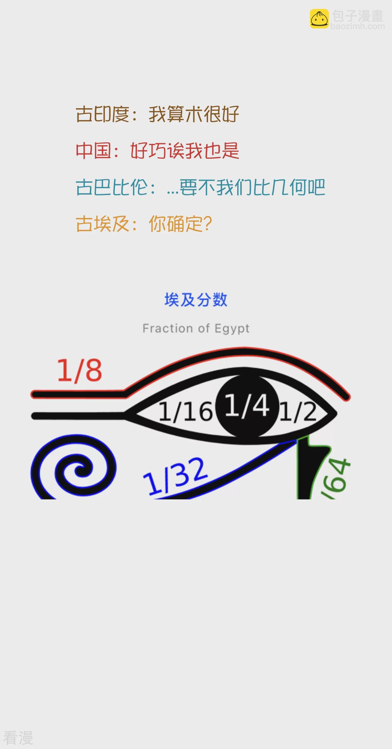 王的茶话会36 古文明知多少
