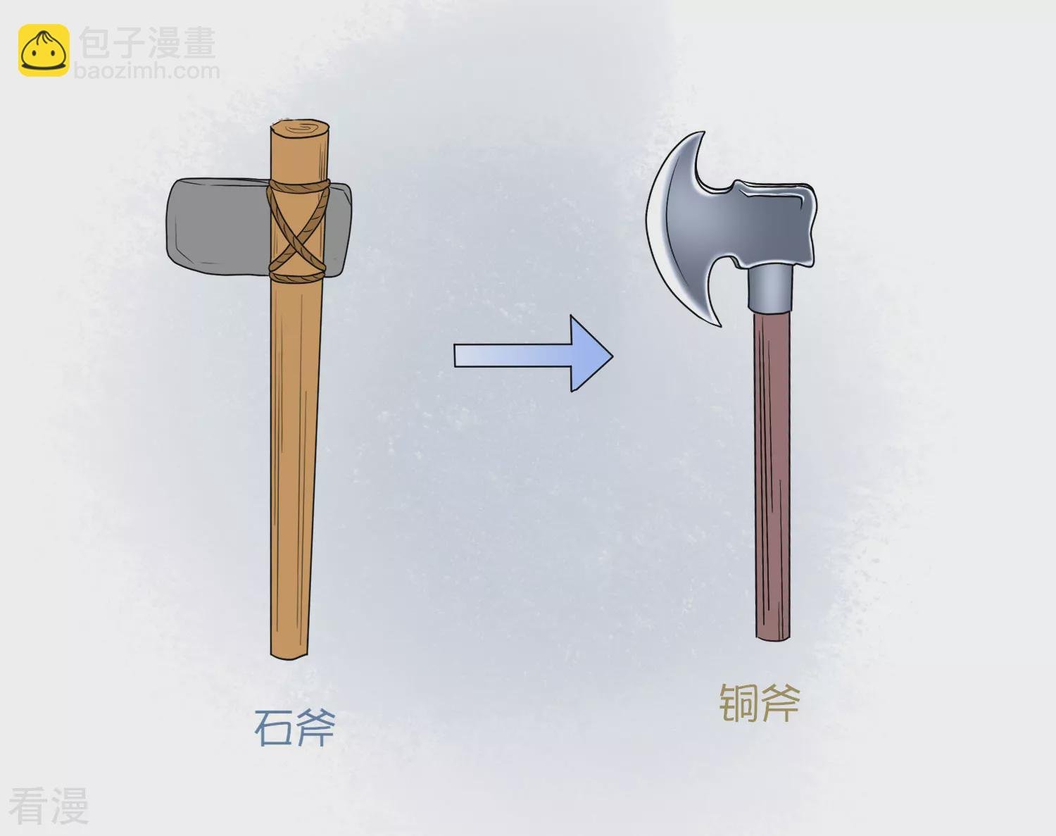 王的茶话会11 福利番外11：古埃及的冷兵器时代