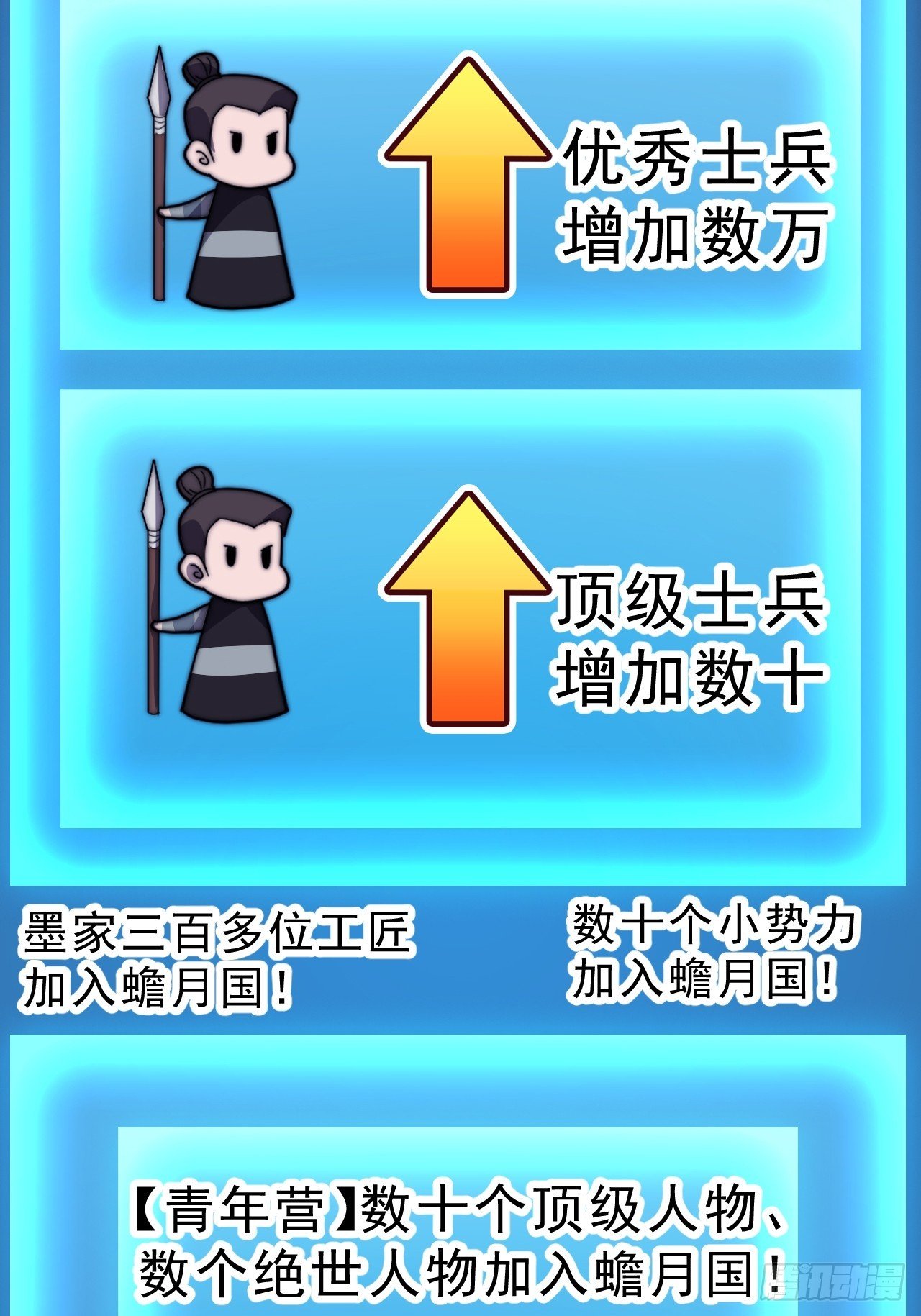 第一千零五十话：练兵
