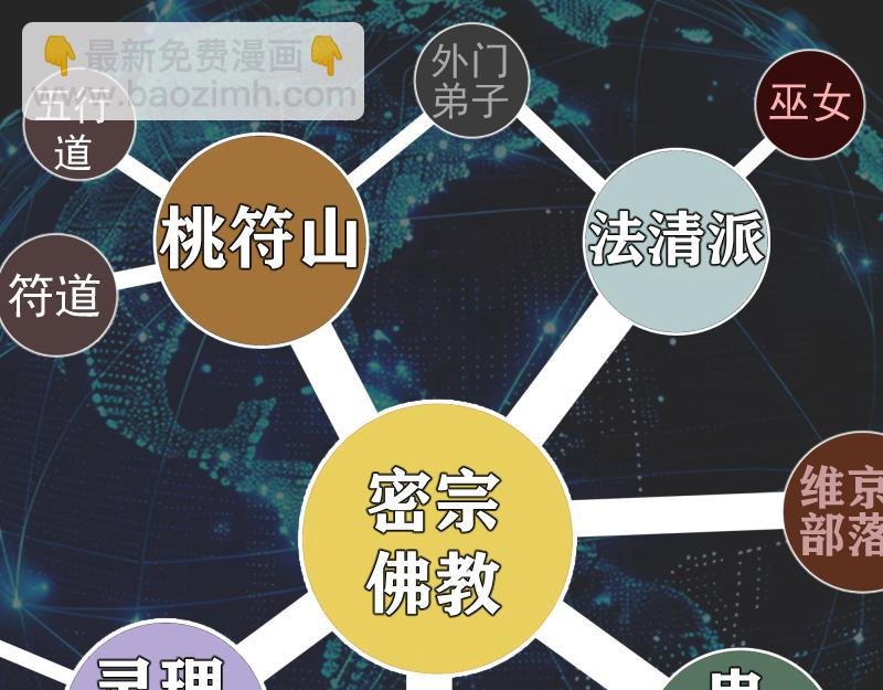 专题 十二大法师