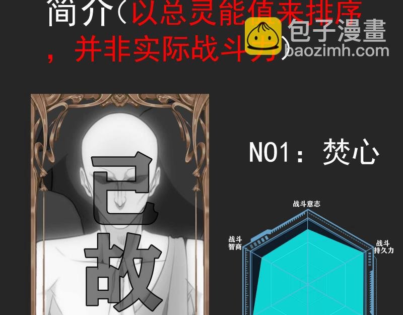 专题 十二大法师