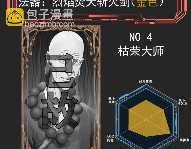 专题 十二大法师