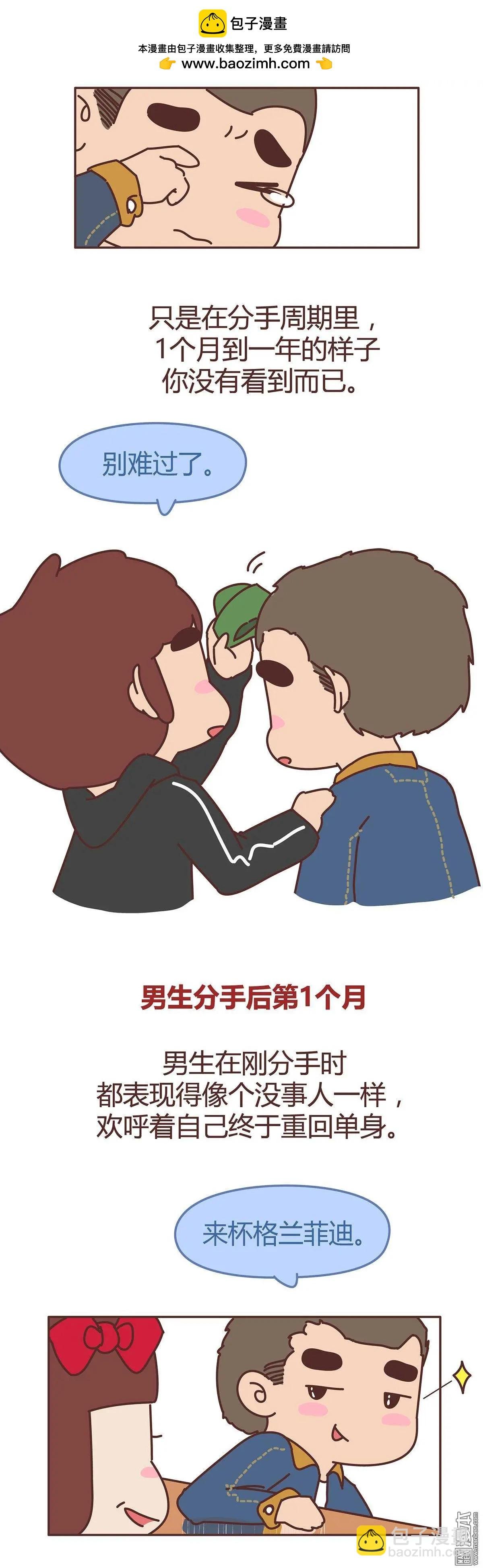 第286回 男生分手后一个月到一年的变化