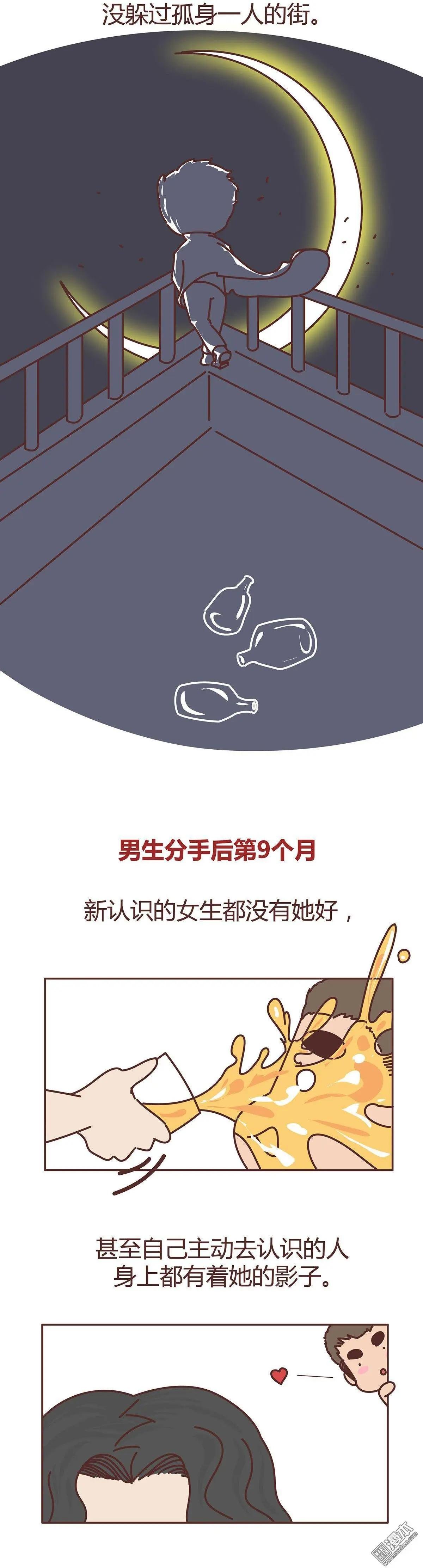 第286回 男生分手后一个月到一年的变化