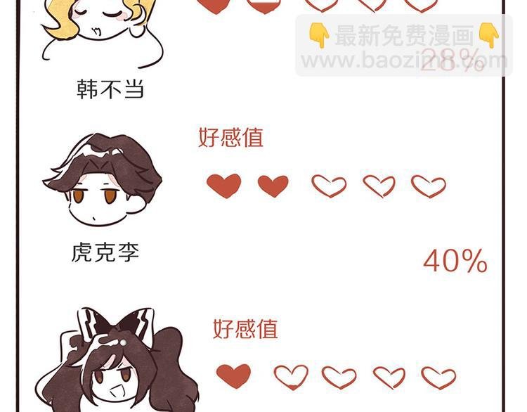 第0096话 烦恼的错