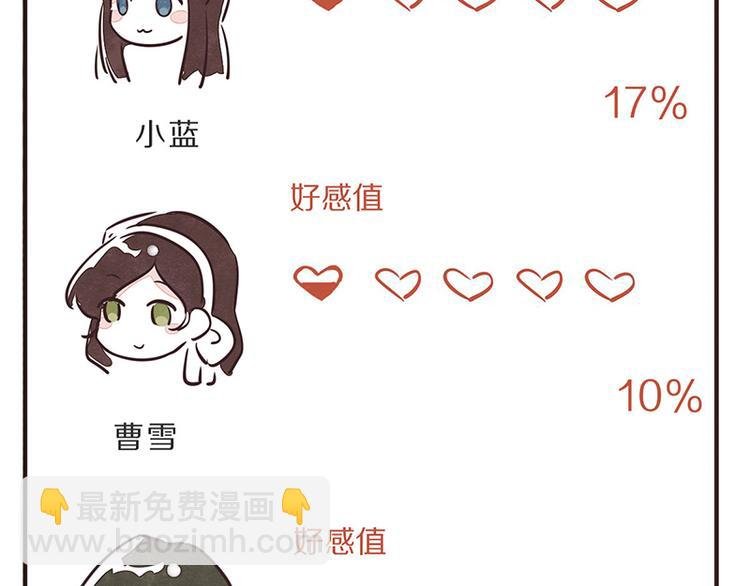 第0096话 烦恼的错