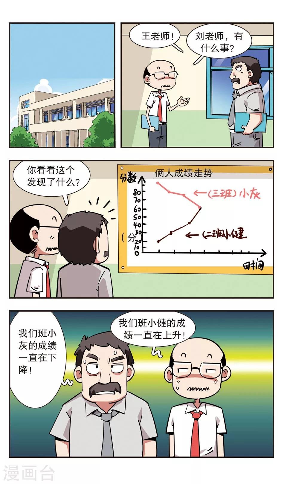 第127话