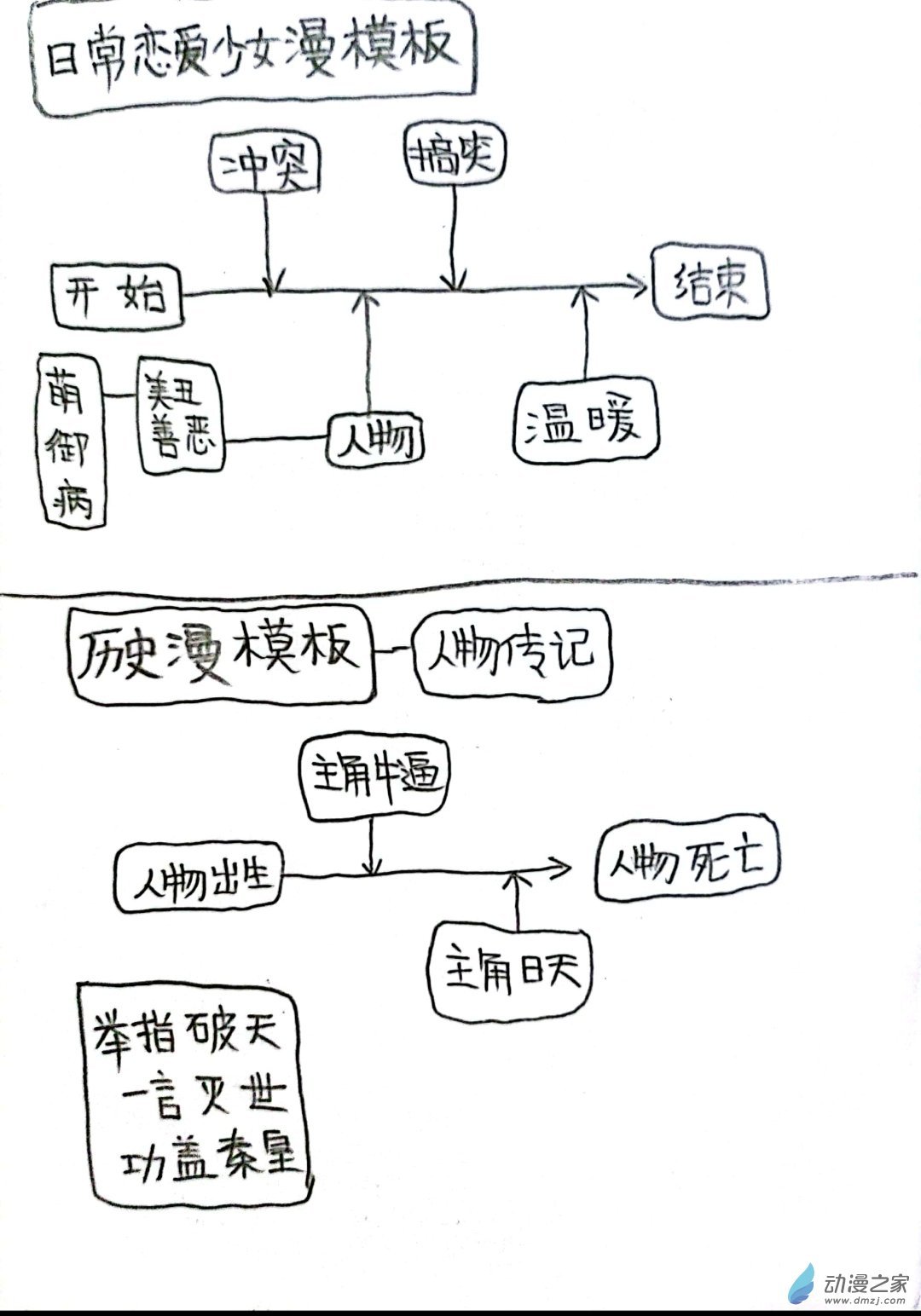 62 死神同人09