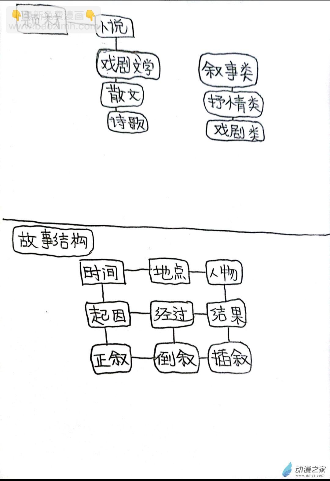 62 死神同人09