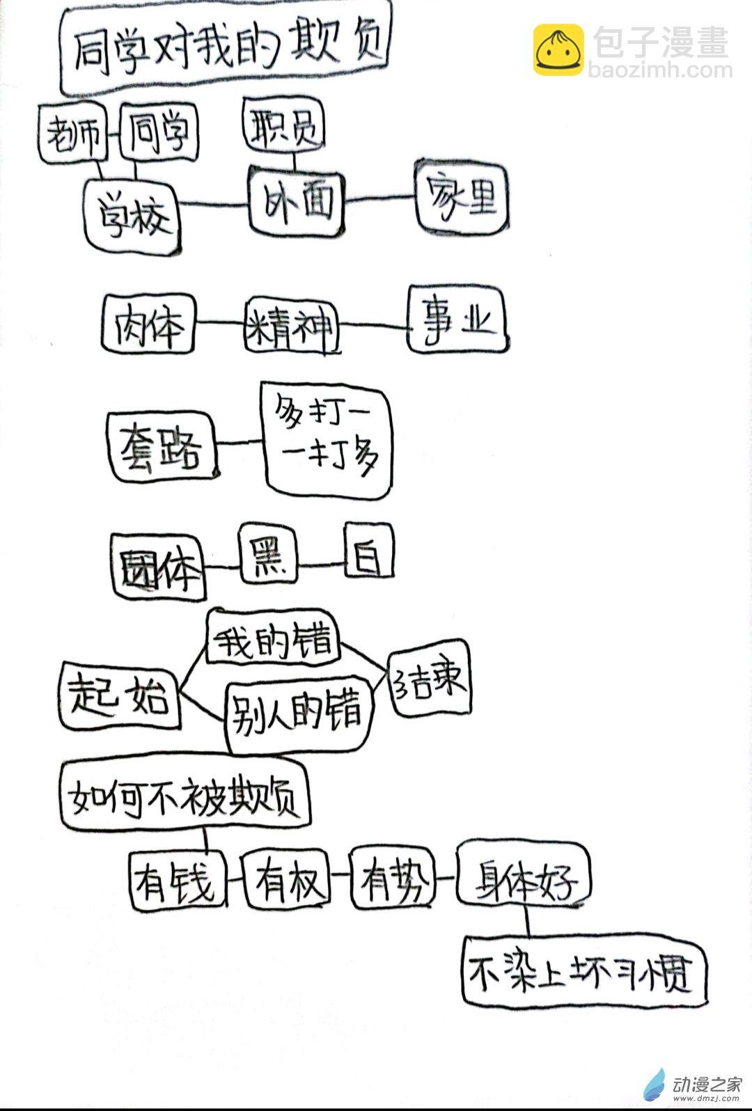 62 死神同人09