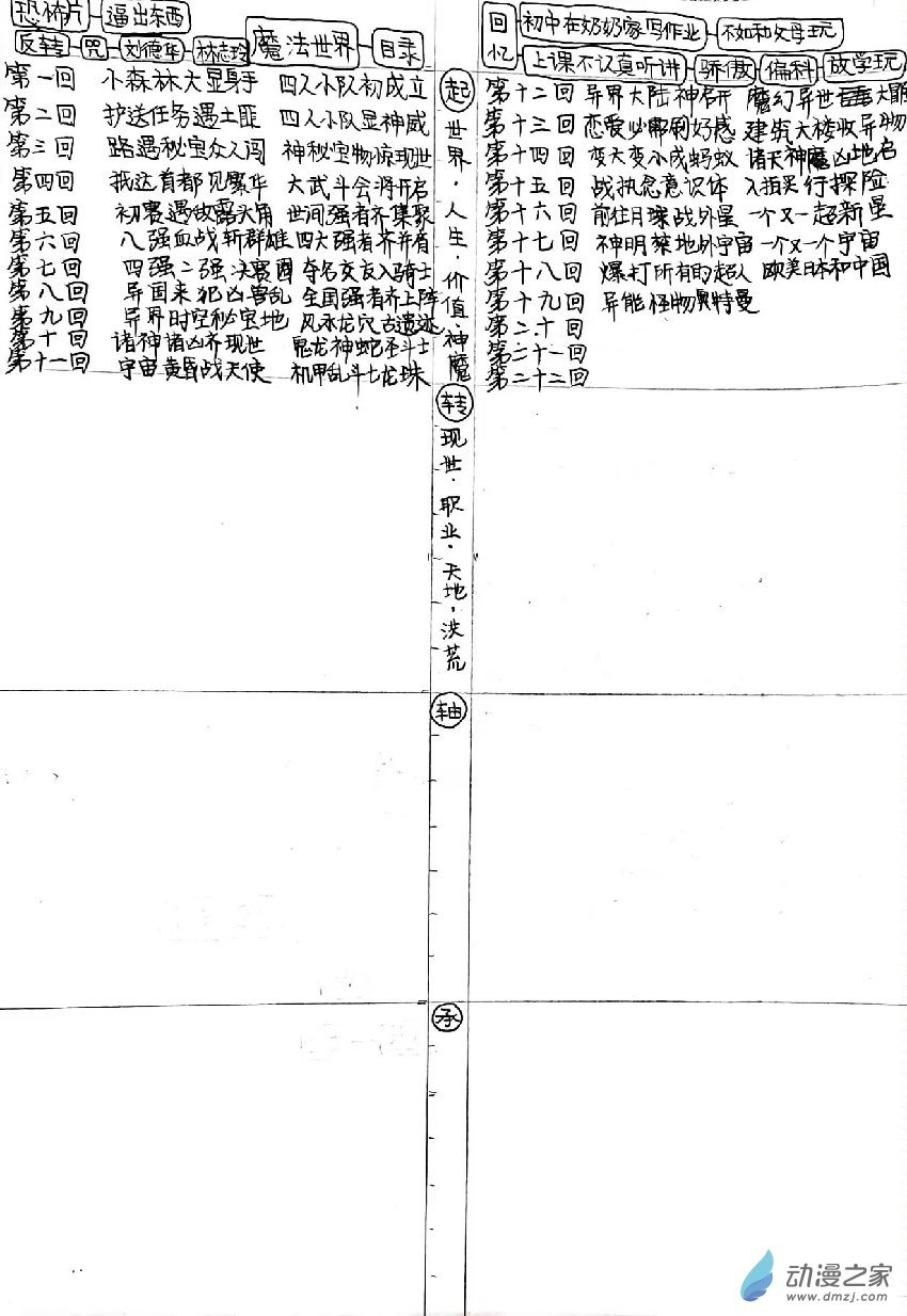 78 闲