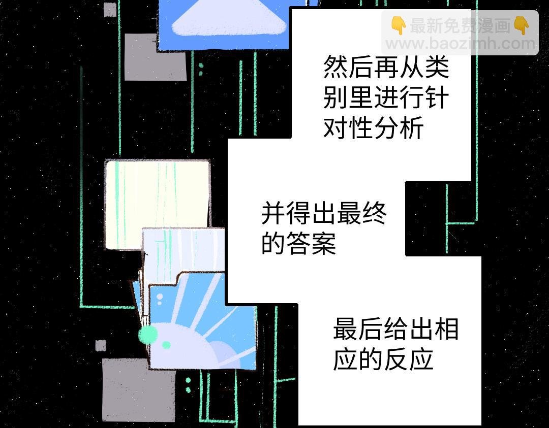 第35话 归档