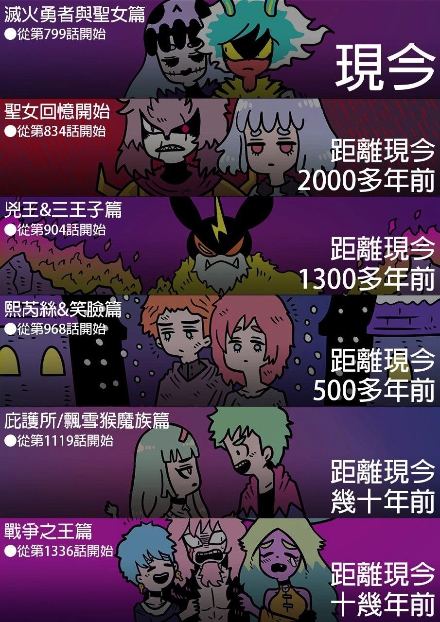 圣女回忆篇时间表更新