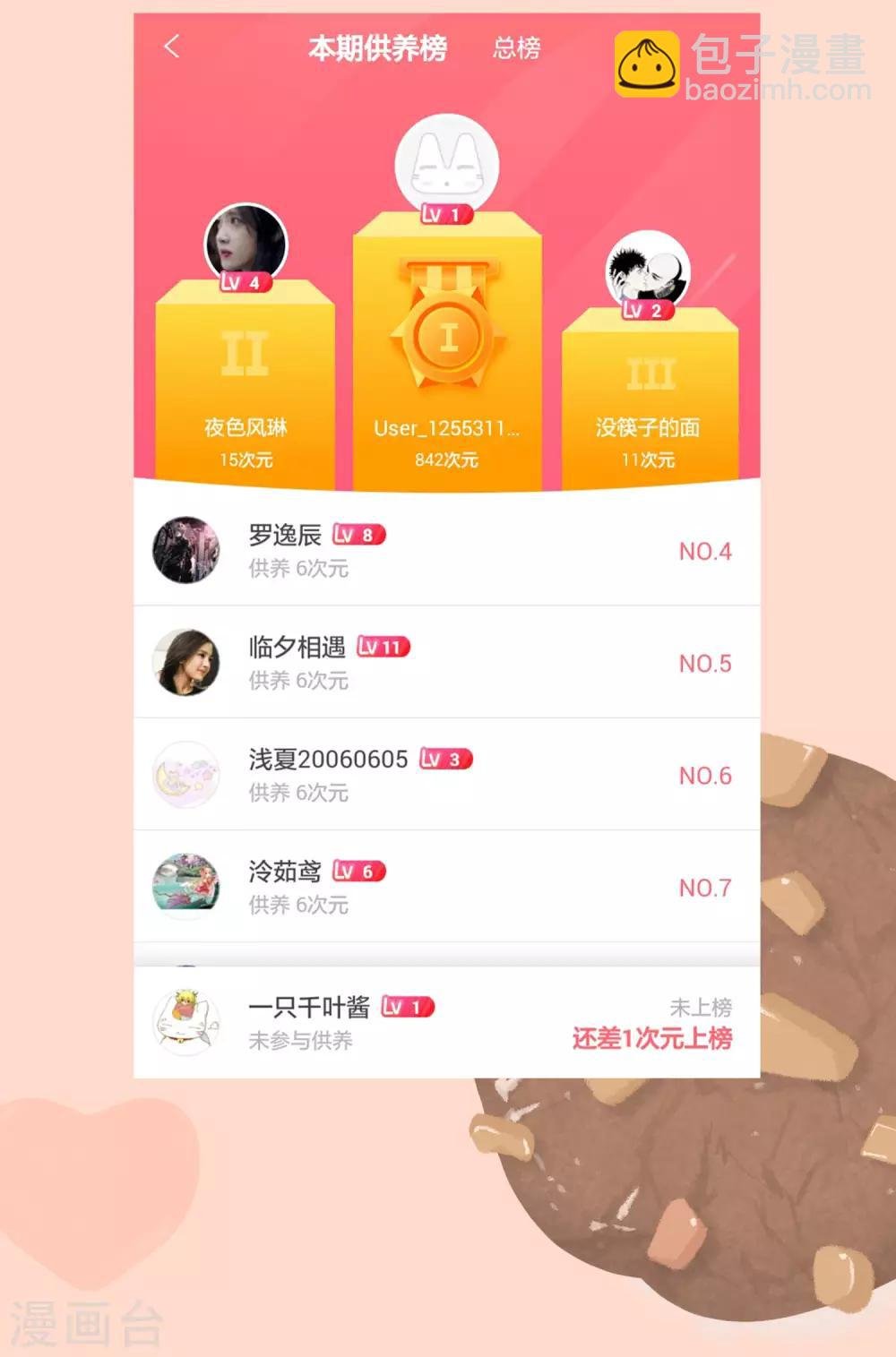 供养活动 敢催就敢送