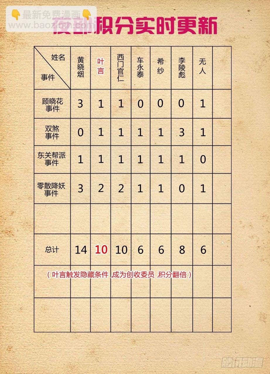 160,我是怎么了？